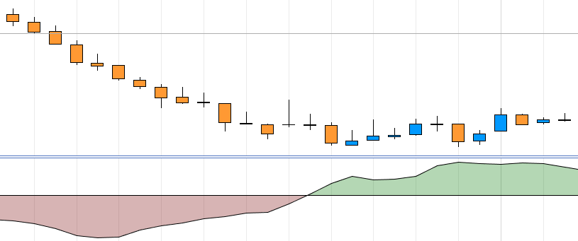 end of bear market indicator