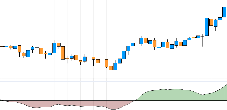 Linear regression slope