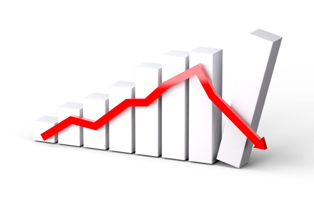 Market volatility