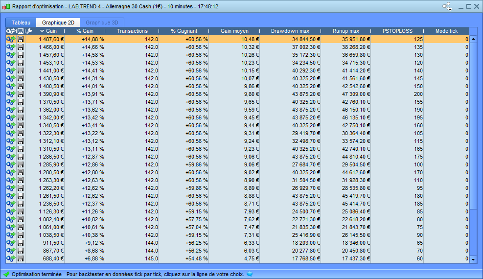Result of the stop loss and target Prorealtime optimizer