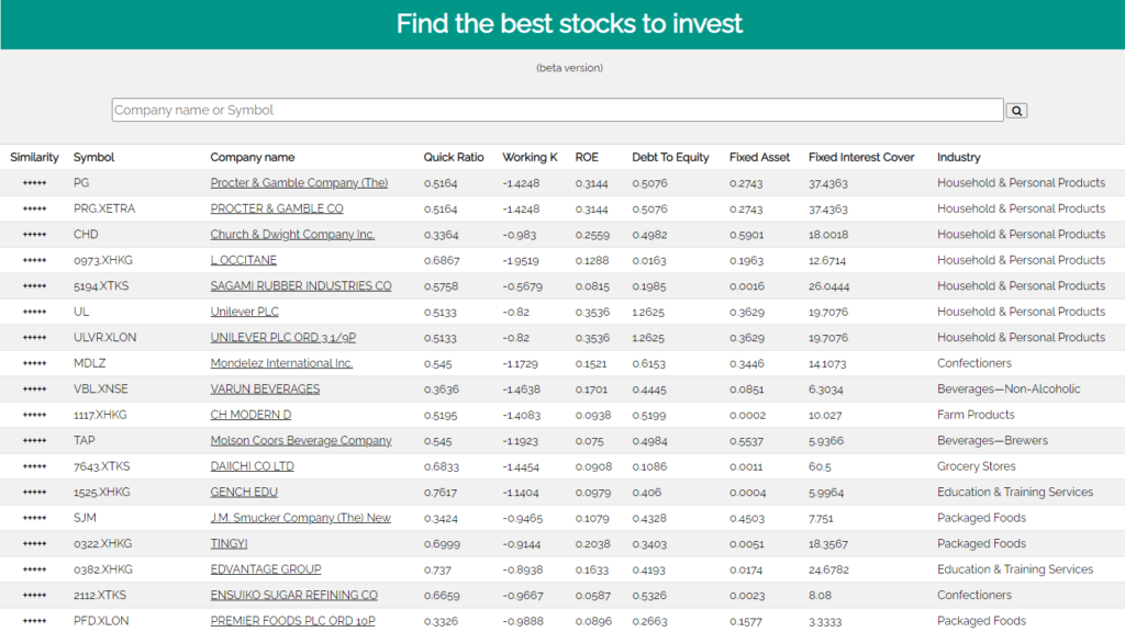 Find best stocks to invest using our screener