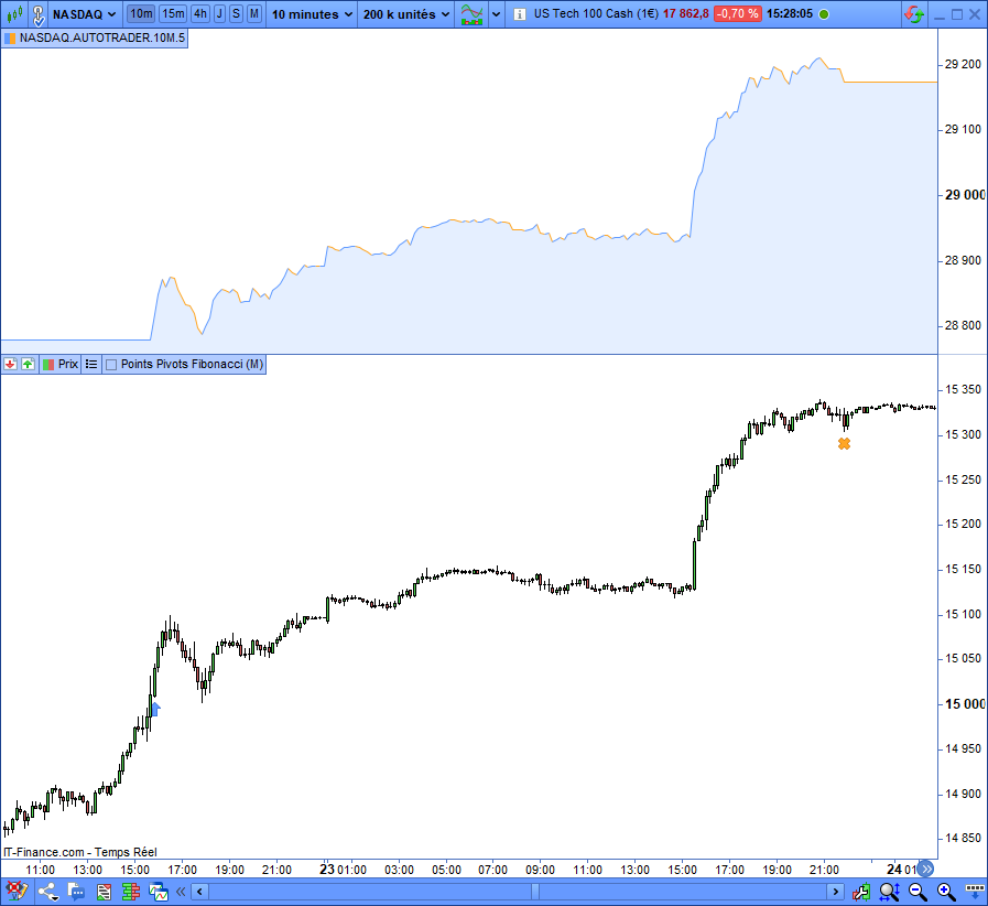 NASDAQ AutoTrader Swing trading example