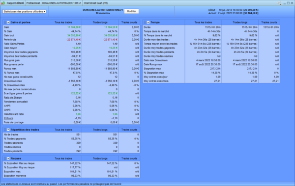 DOW JONES AUTO TRADER PROREALTIME STATISTICS