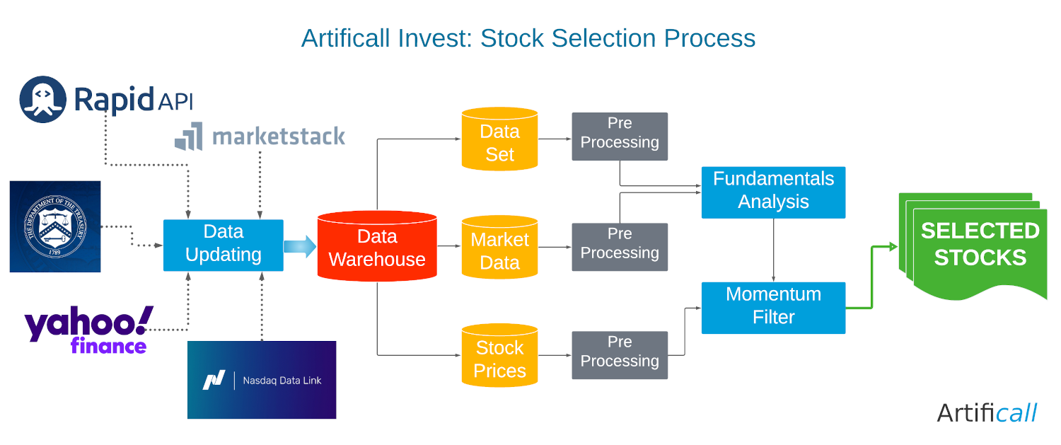 quantitative investment model