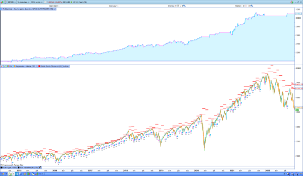 SP500 AUTOTRADER ARTIFICALL BOT PROREALTIME EQUITY CURVE