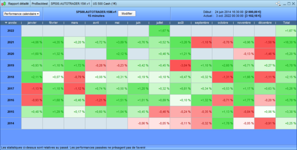 SP500 AUTOTRADER PROREALTIME CALENDAR PERFORMANCE