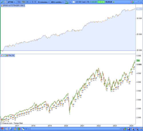 SP500 AutoTrader Prorealtime bot equity curve