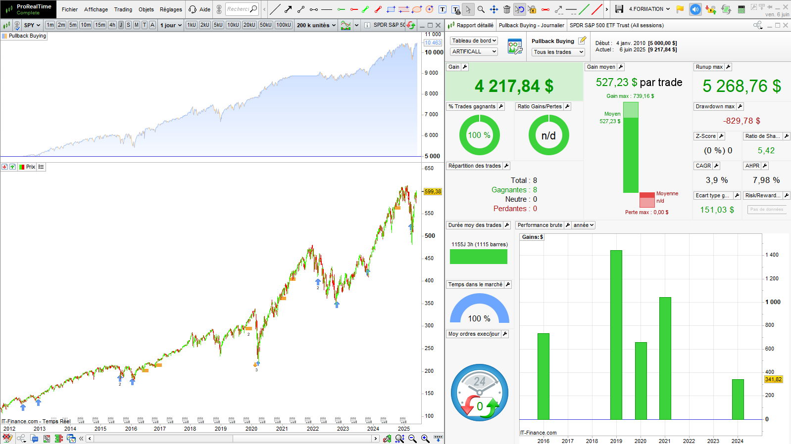 Pullback buying strategy backtest