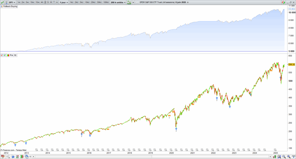 pullback buying strategy equity curve