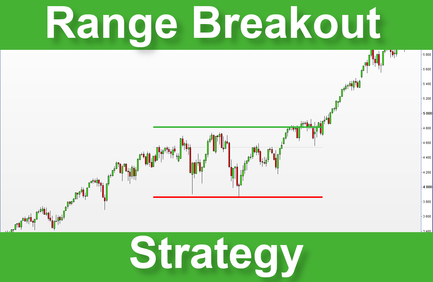 Read more about the article Automatic Opening Range Breakout using Prorealtime