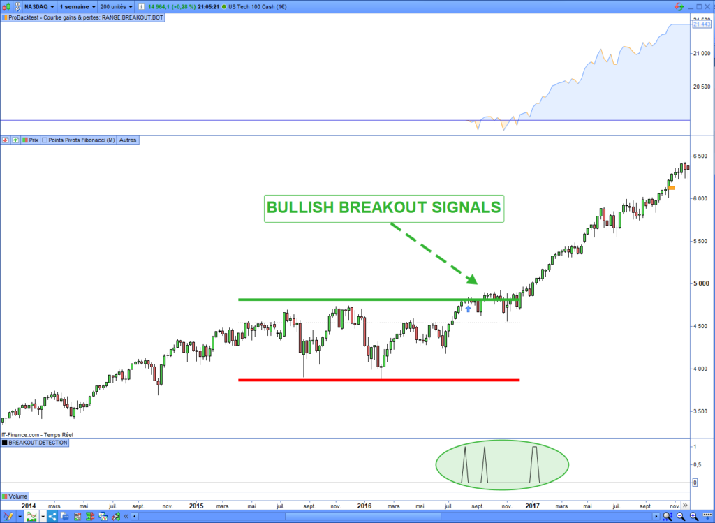 Example of an opening range breakout entry