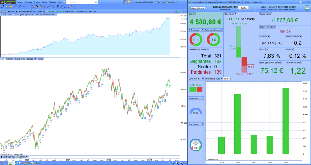NASDAQ AutoTrader