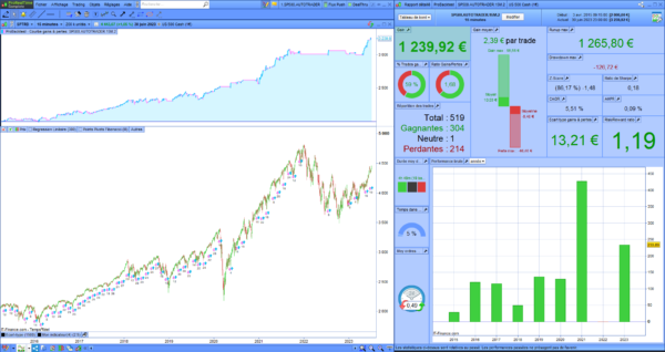 SP500 AutoTrader