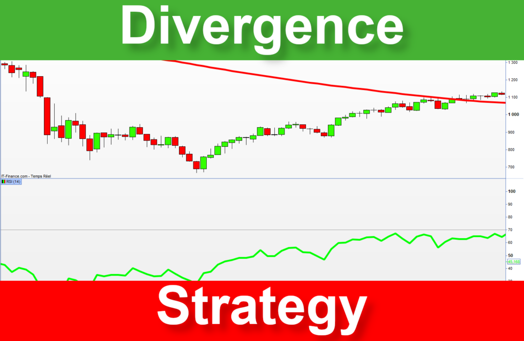 Divergence strategy