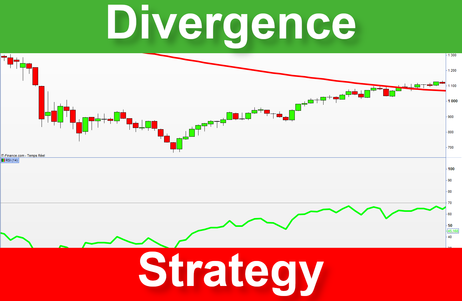 Read more about the article Improving your trading performances using Divergences