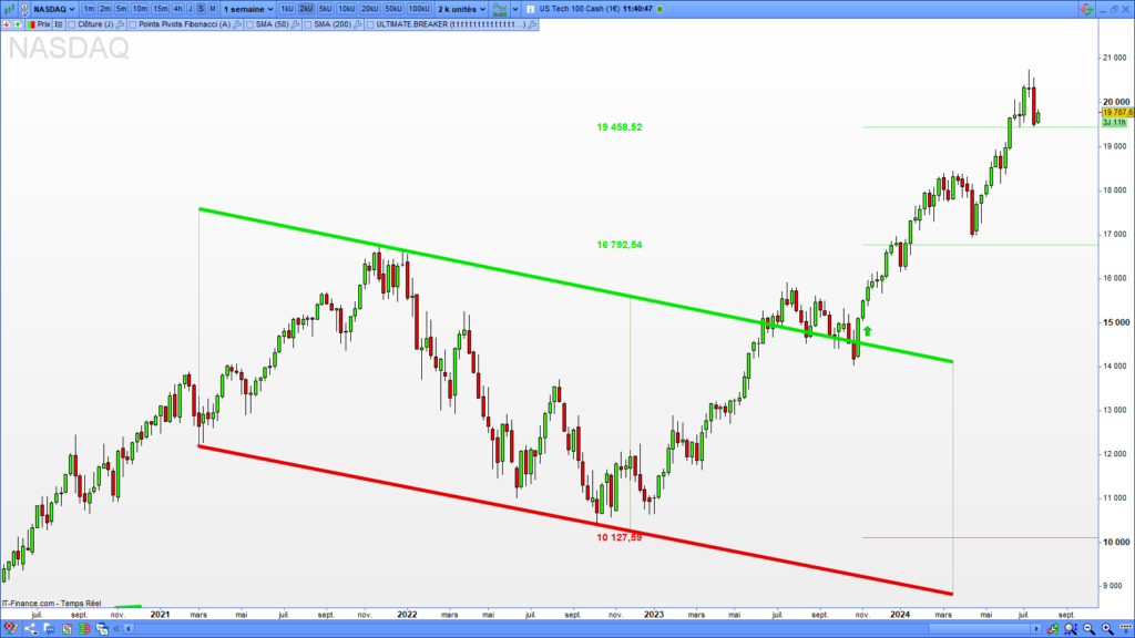 Figure Thickness Thick descending channel