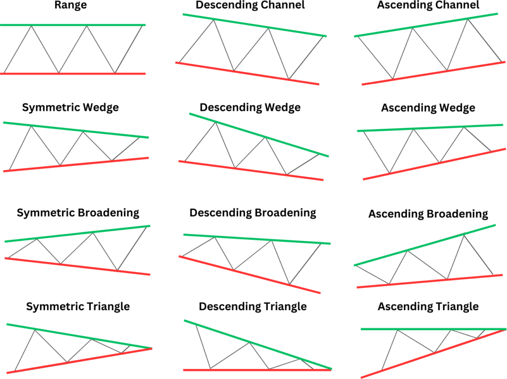 Trading Figures