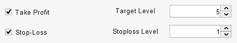 Take Profit & Stop-Loss