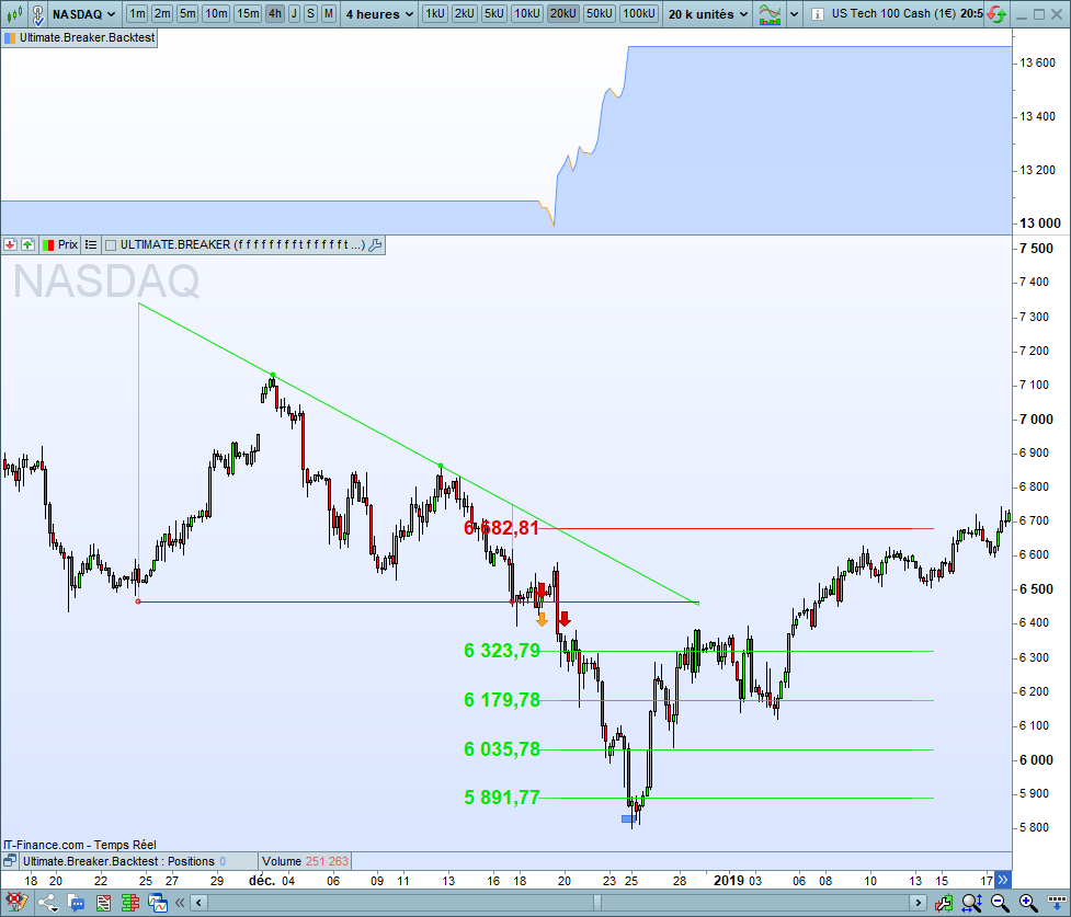 Descending Triangle Breakdown