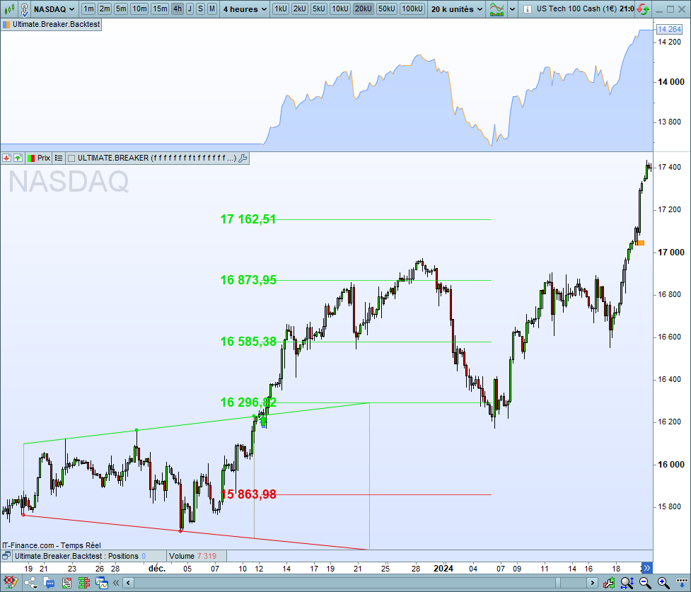 Symmetric Broadening Breakup