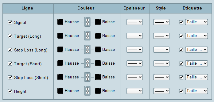 Display Data