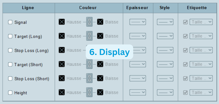 Display Data