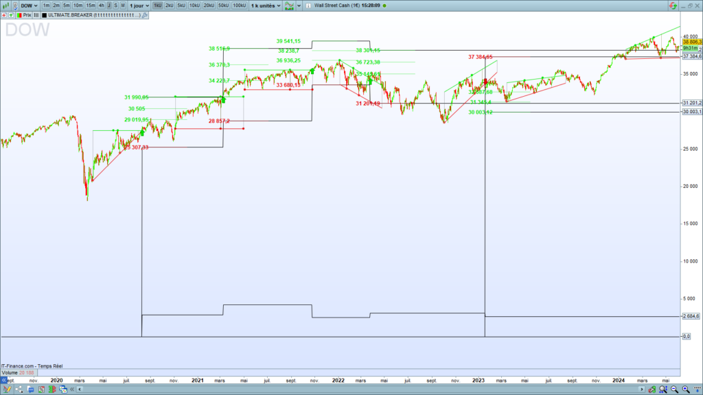 Flattening price issue