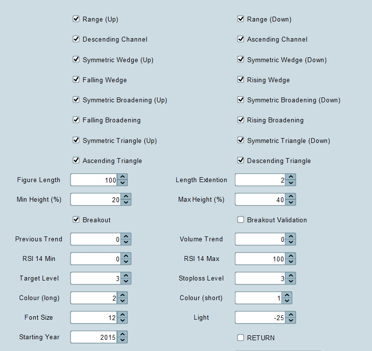 Indicator setting