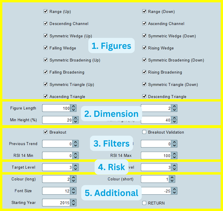 Indicator Setting