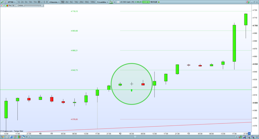 Validated Breakout