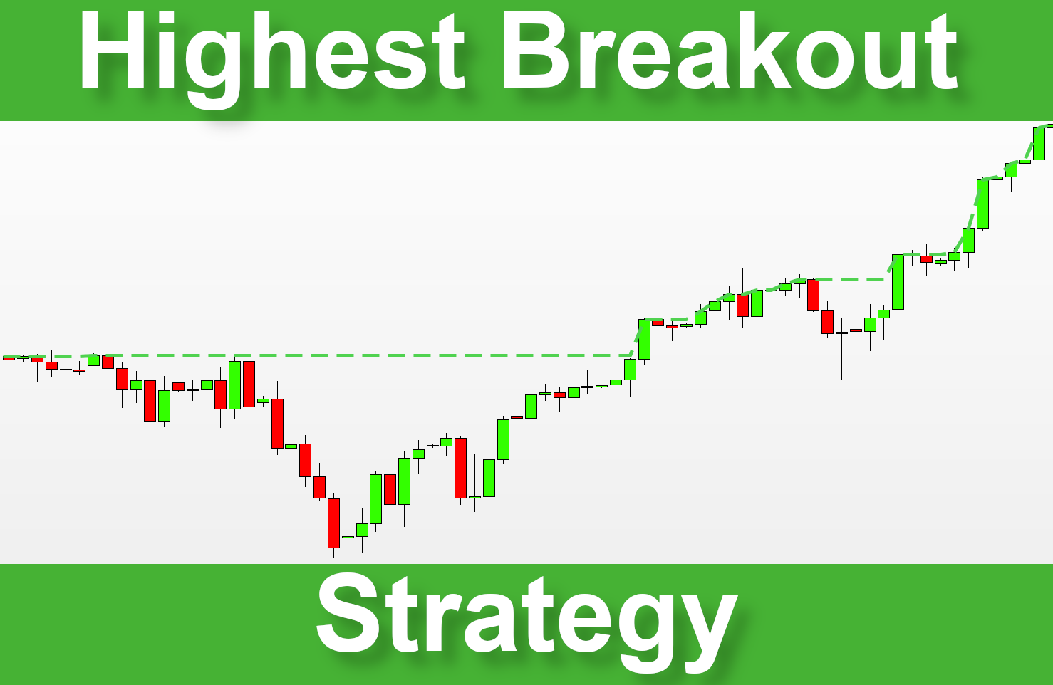 Read more about the article Highest Breakout: Too late to buy?