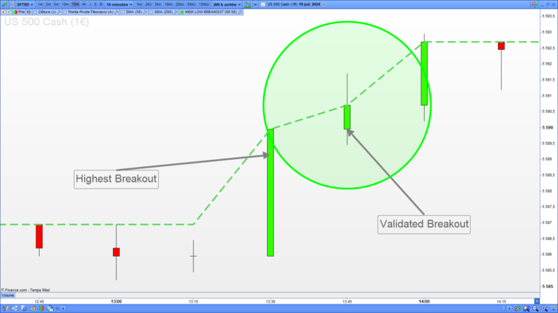 Highest Breakout: the simplest strategy ever [ProRealTime 2026 Guide]