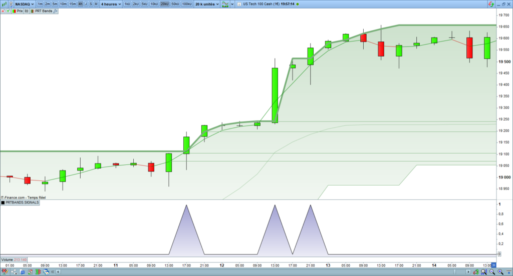 PRTBandsUp Breakout