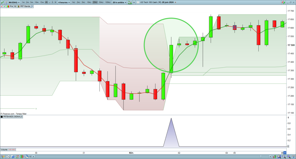 PRTBandsUp breakout descending channel