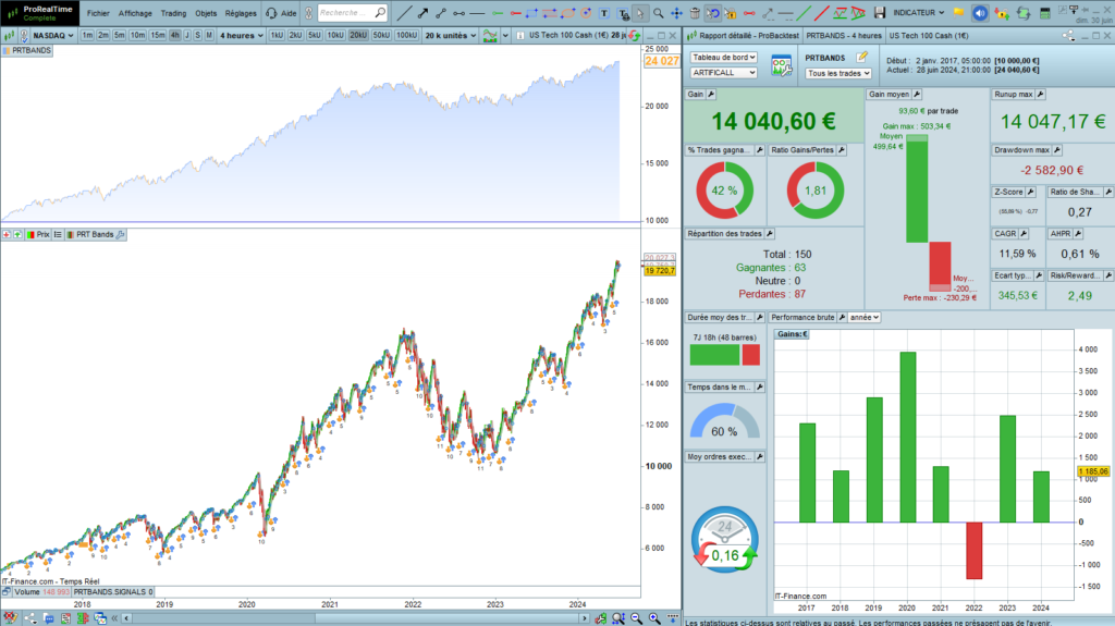 PRTBands Trend lines crossing strategy Enhanced