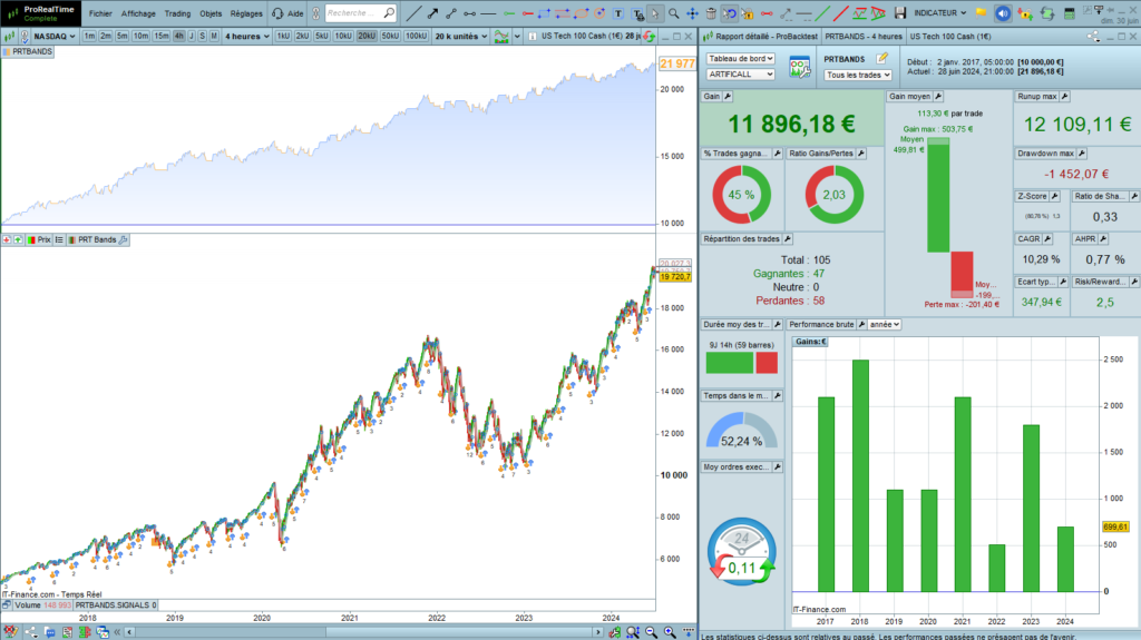 PRTBands uptrend continuation strategy enhanced