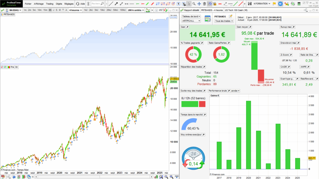 PRT Bands Uptrend Resuming optimized strategy