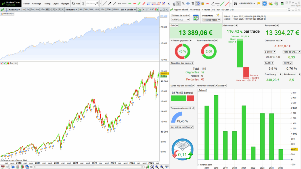 PRTBands uptrend continuation with volumes