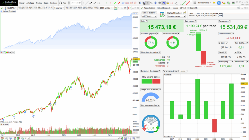 highest breakout optimized backtest