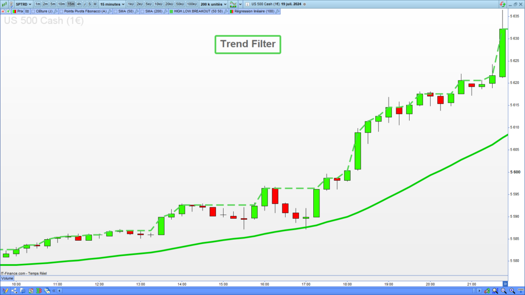 Trend filter