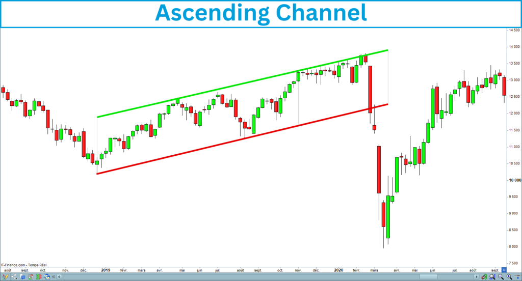 Ascending Channel