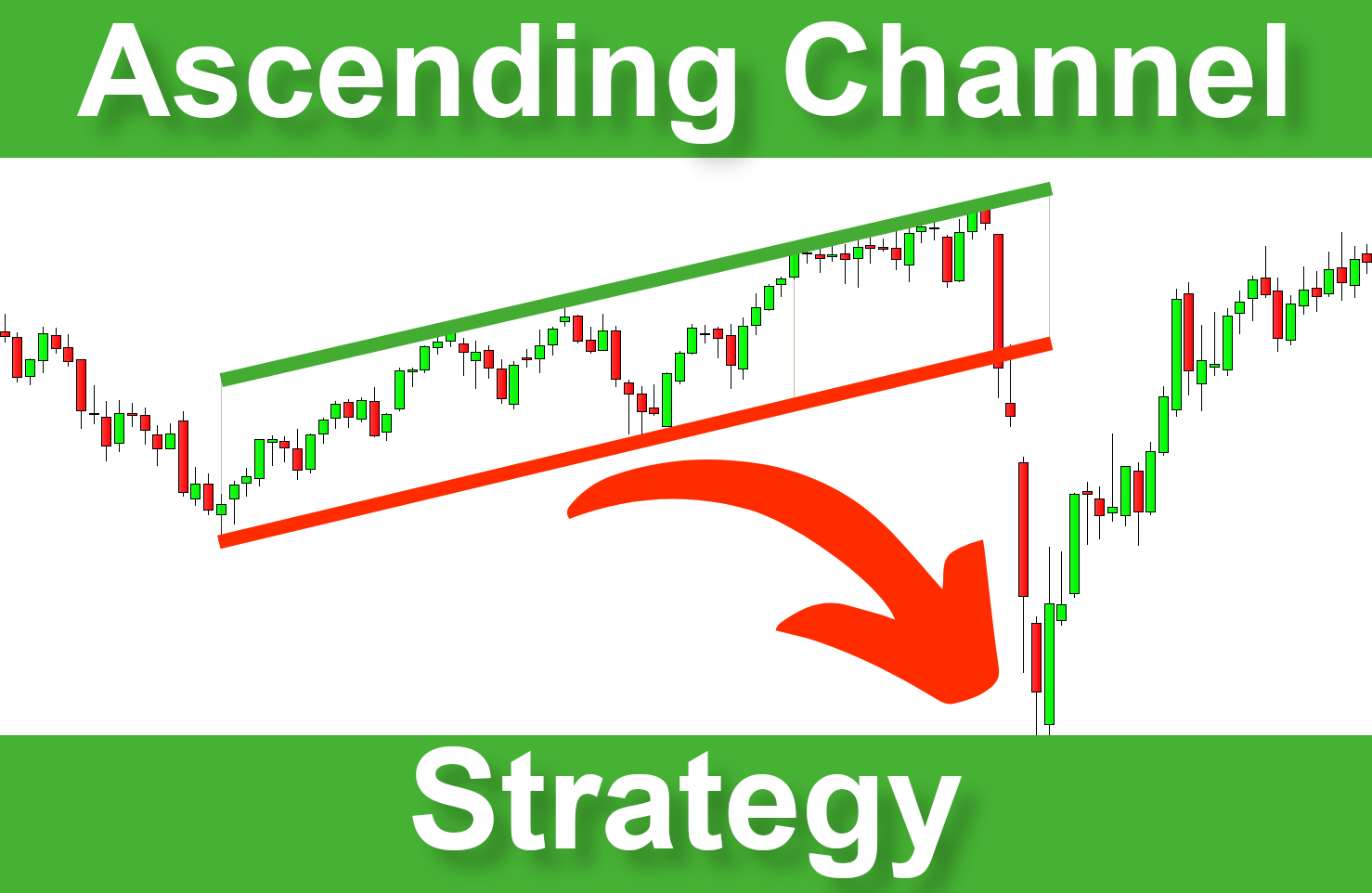 Read more about the article Ascending Channel Breakout Strategy