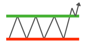 Range Breakout Indicator