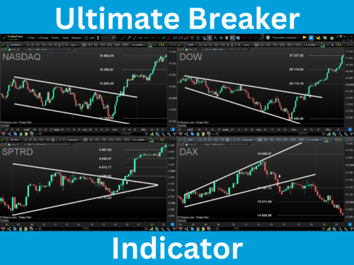 Ultimate Breaker indicator for Prorealtime