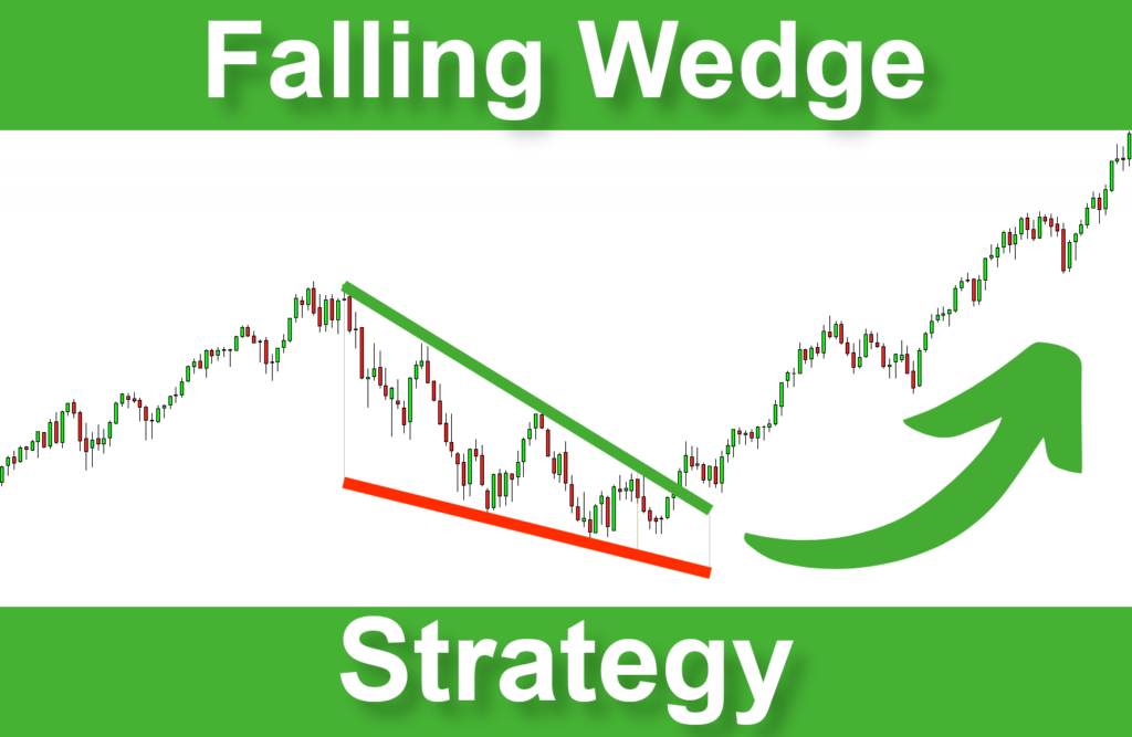 Falling Wedge Strategy