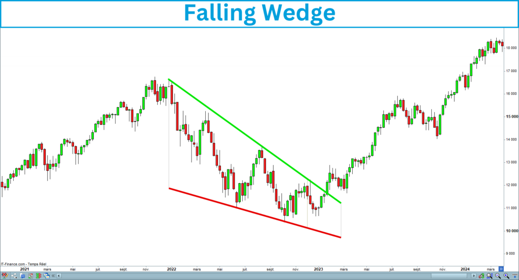 Falling Wedge