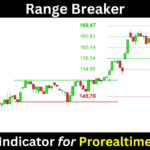Range Breaker indicator Prorealtime