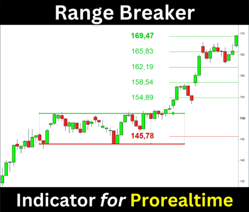 Range Breaker indicator Prorealtime