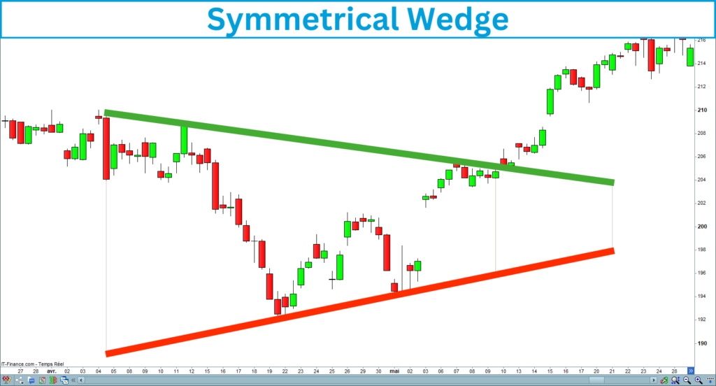 Symmetrical Wedge