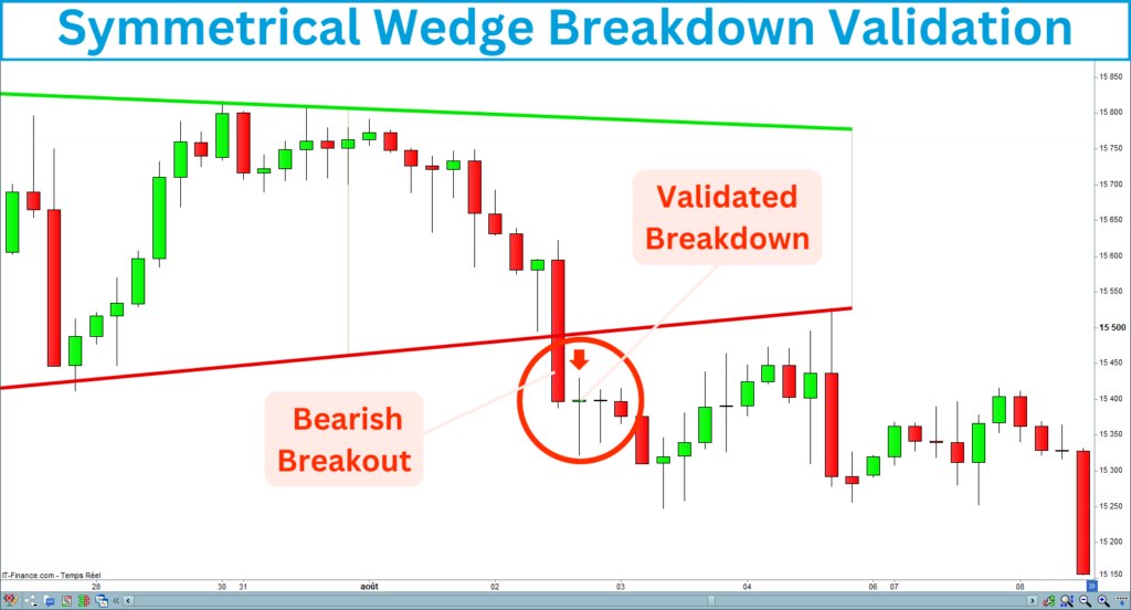 Symmetrical Wedge Breakdown Validation